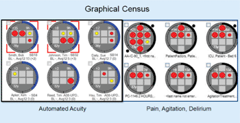 Imagen: La pantalla gráfica IntelliSpace eCareManager 3,9 (Foto cortesía de Philips Healthcare).